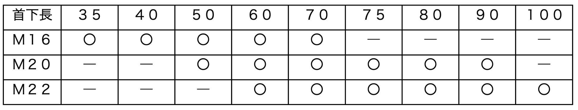 生産するボルトサイズ