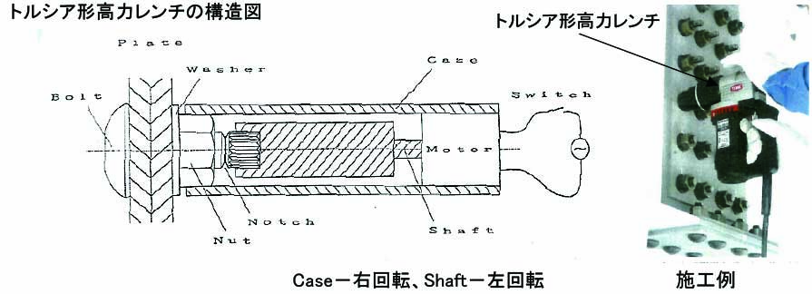 トルシア形高力レンチの構造図