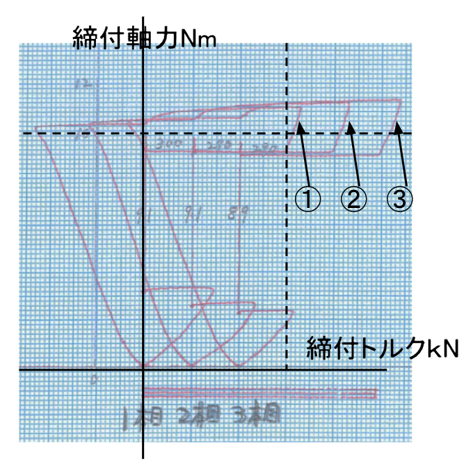 締付性能の保証―ボルト試験結果