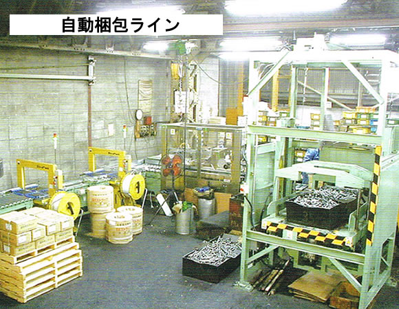 自動梱包ライン